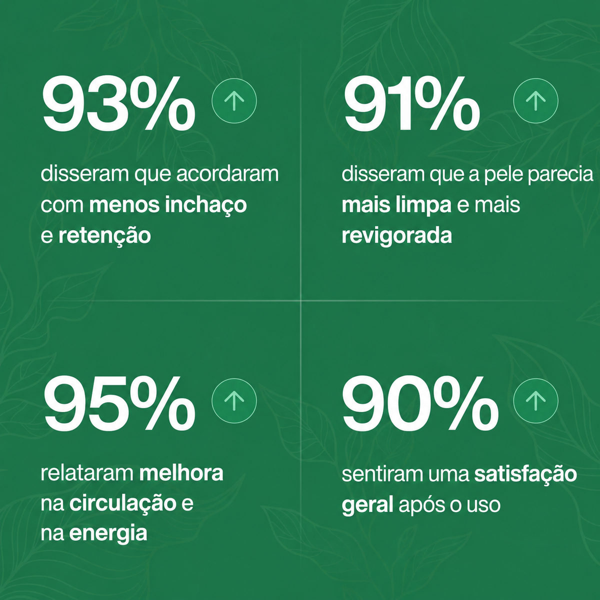 (Reviva® Gotas para Drenagem Linfática)